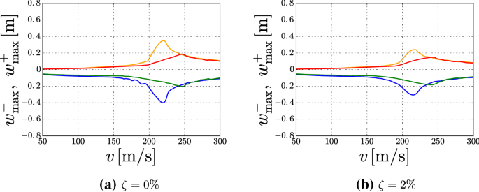 figure 25