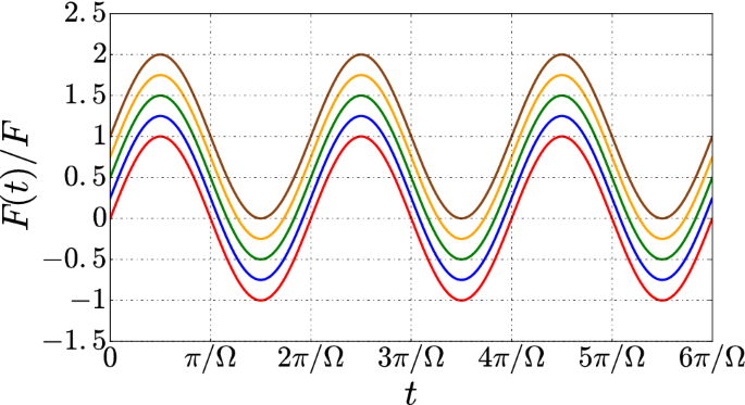 figure 26