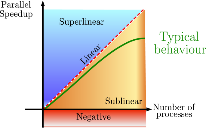 figure 28