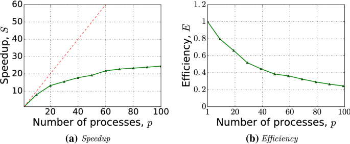 figure 29