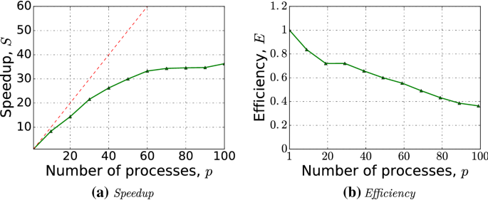 figure 30