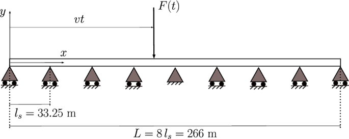 figure 32