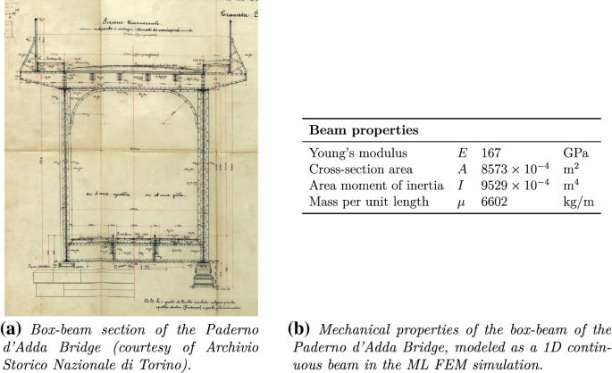 figure 33