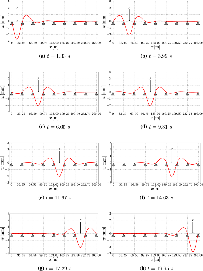 figure 35