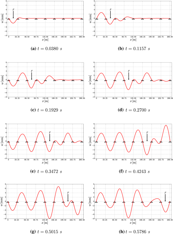 figure 36