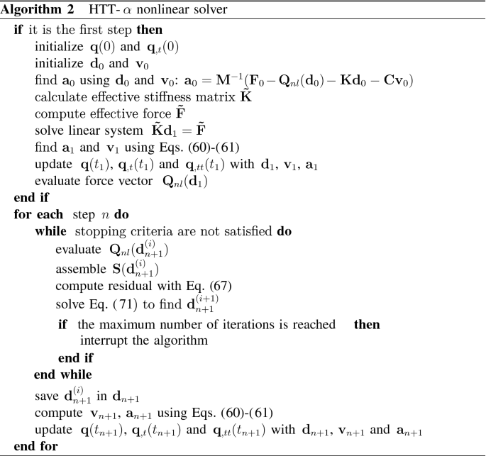 figure b