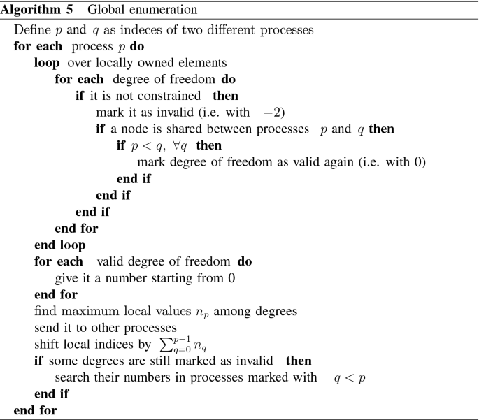 figure f