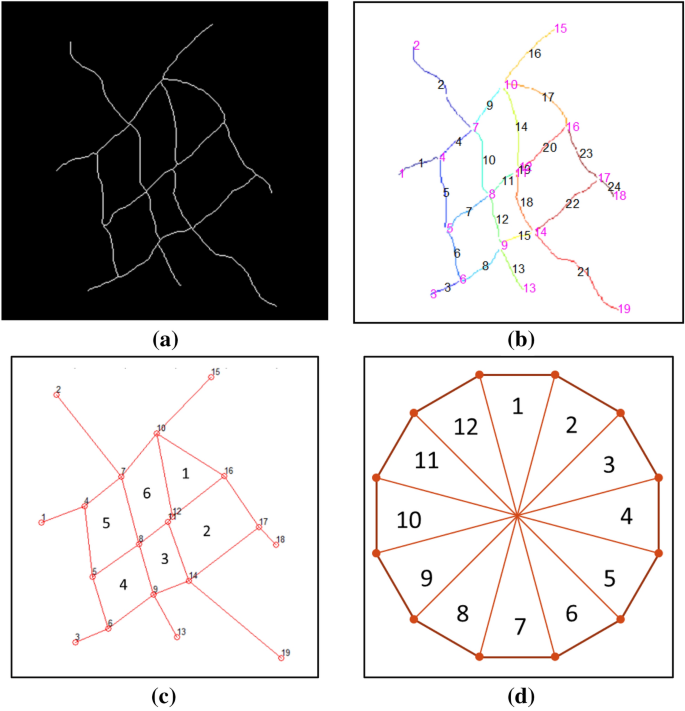 figure 17