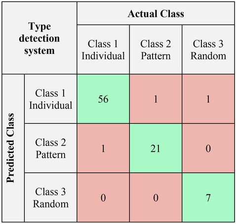 figure 34