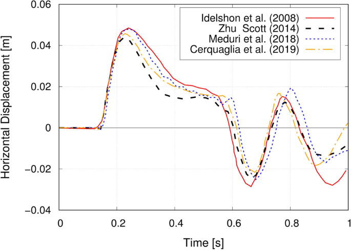 figure 15