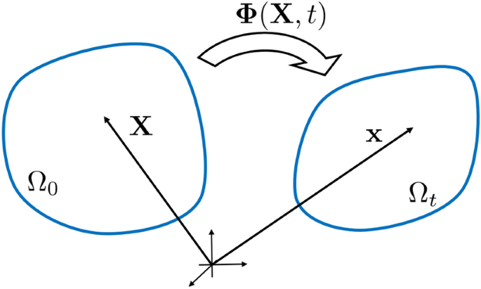 figure 22