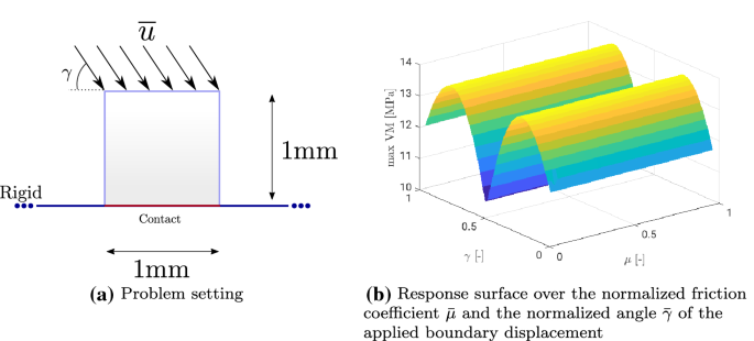 figure 31