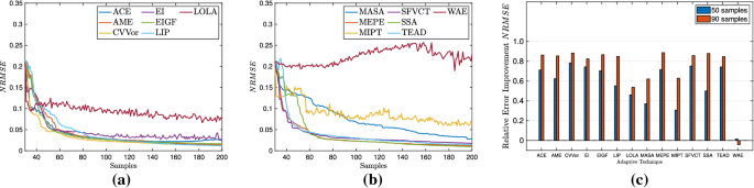 figure 49