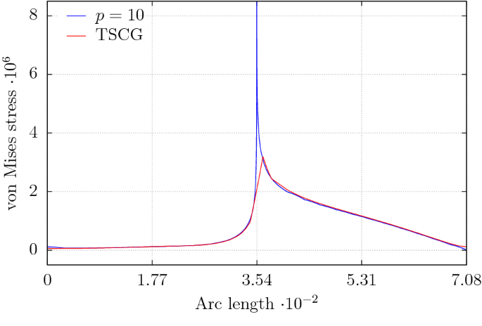 figure 15