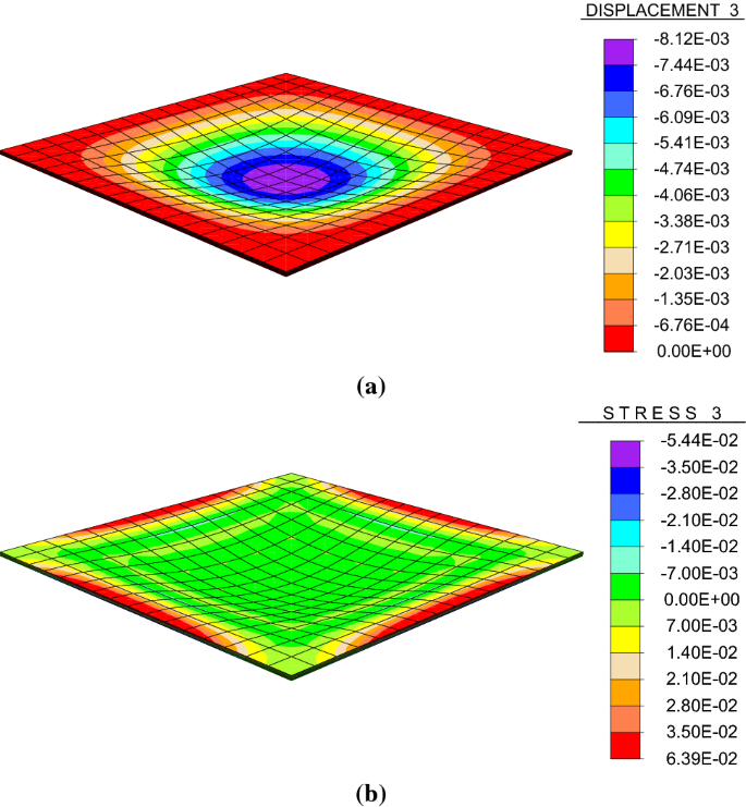 figure 18