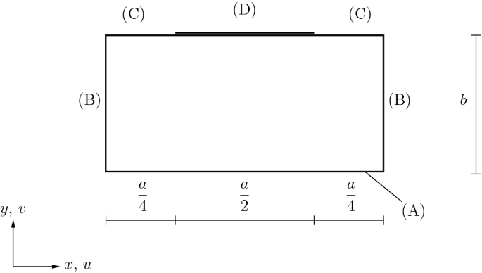 figure 37