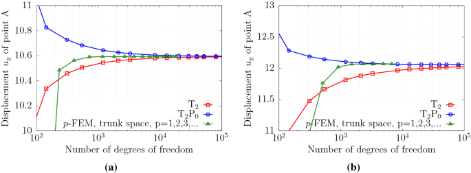 figure3