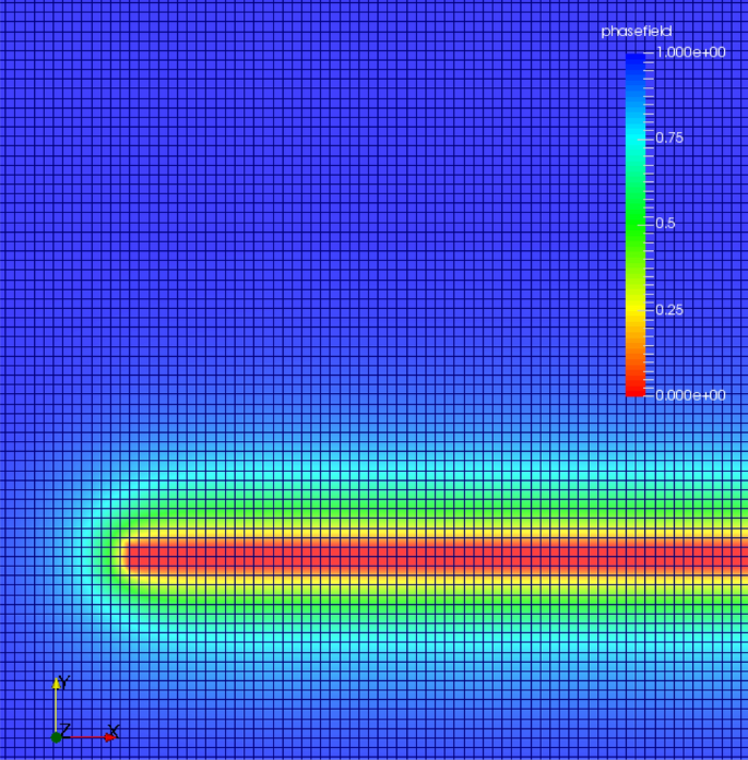 figure 43