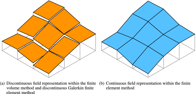 figure 24