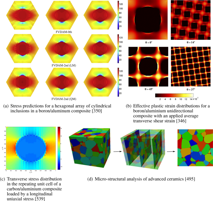 figure 27