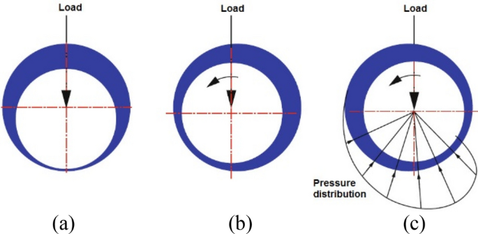 Limits of vibrations in turbomachinery - DMC