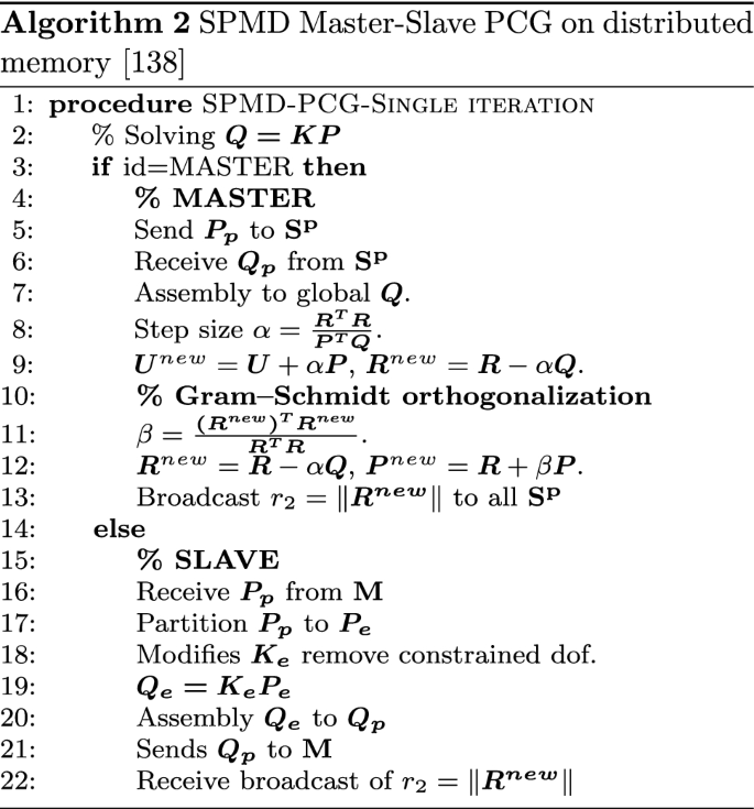 figure b