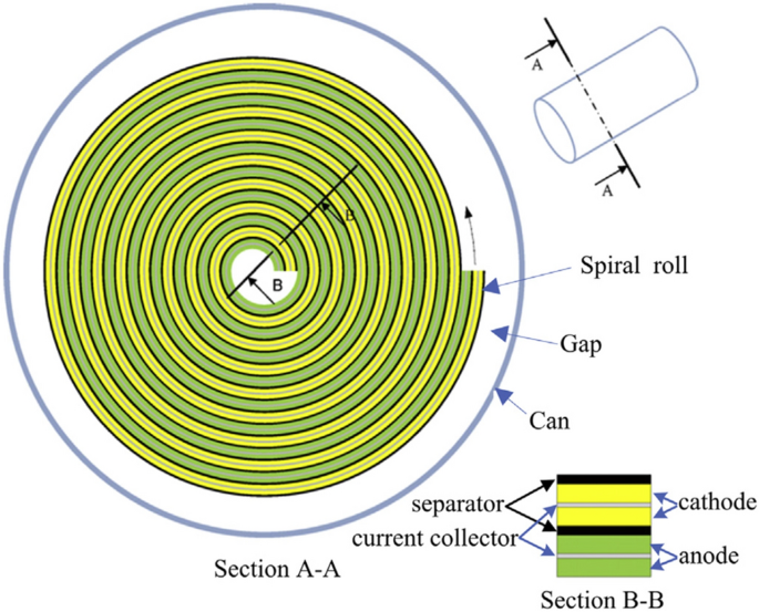 figure 17