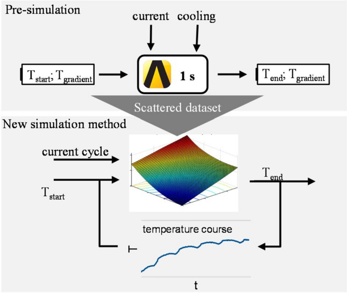 figure 21