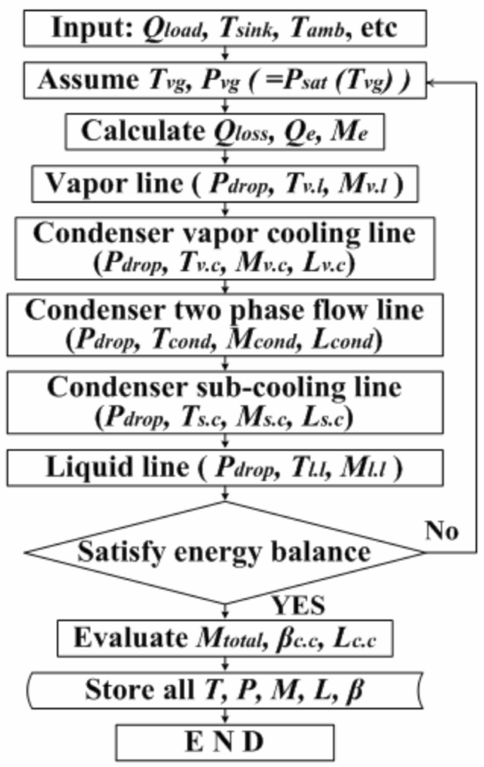 figure 23