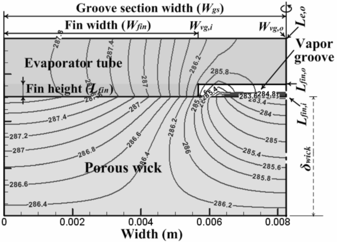 figure 24