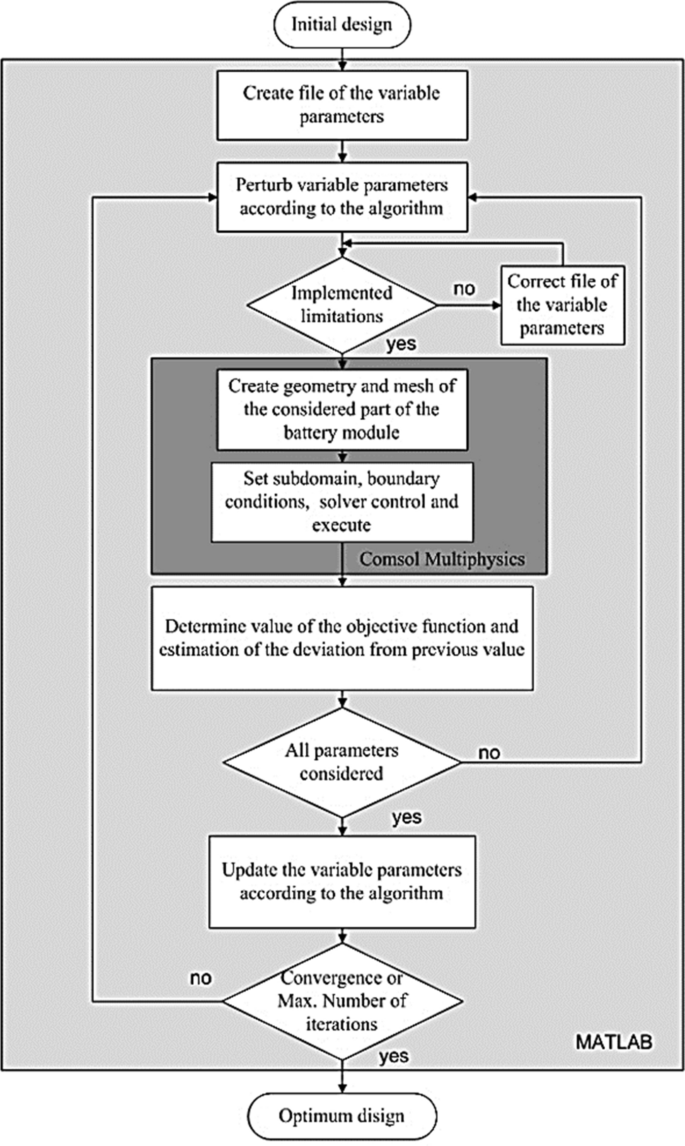 figure 25