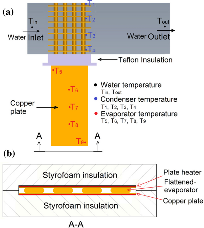 figure 27