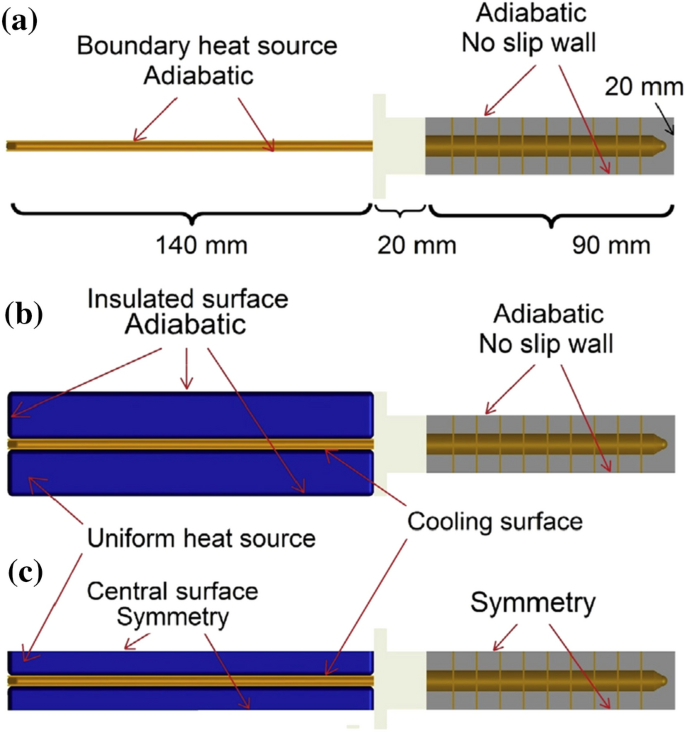 figure 29