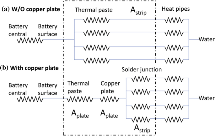 figure 30