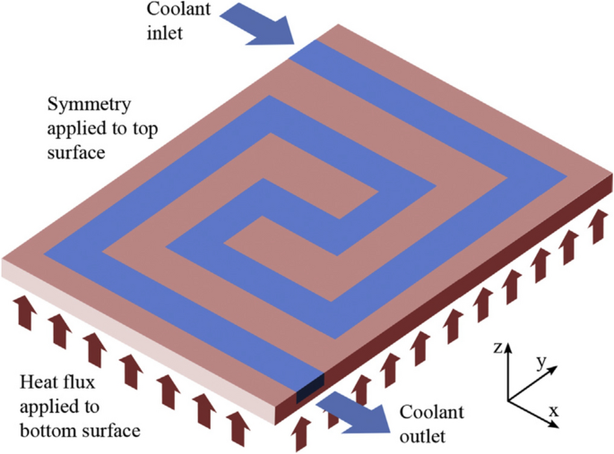 figure 32