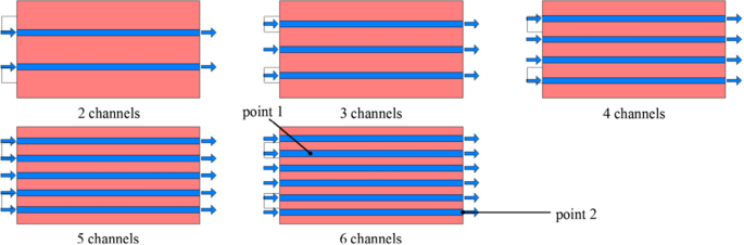 figure 36