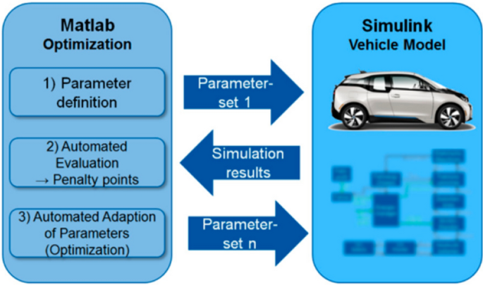 figure 40