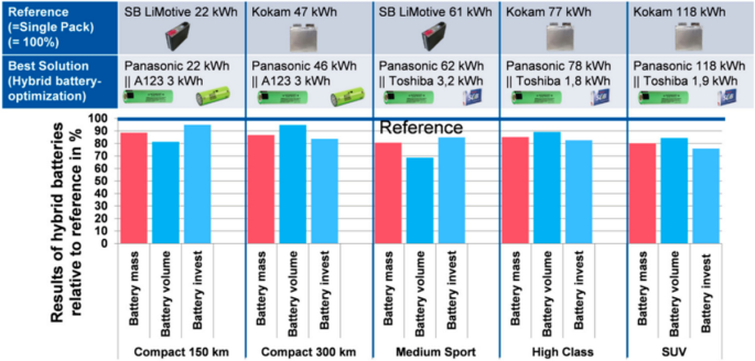 figure 41