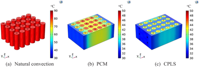 figure 42