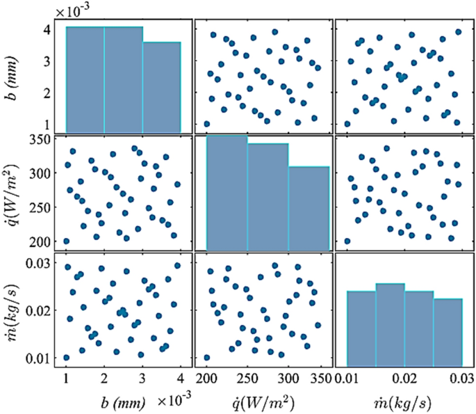 figure 43