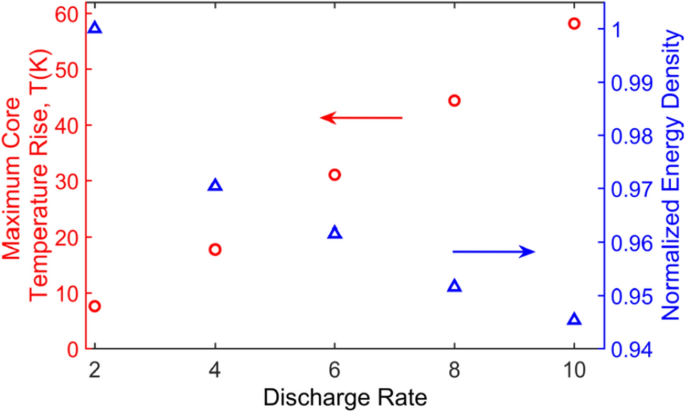 figure 58