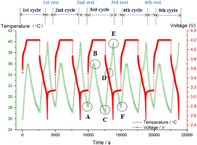 figure 62