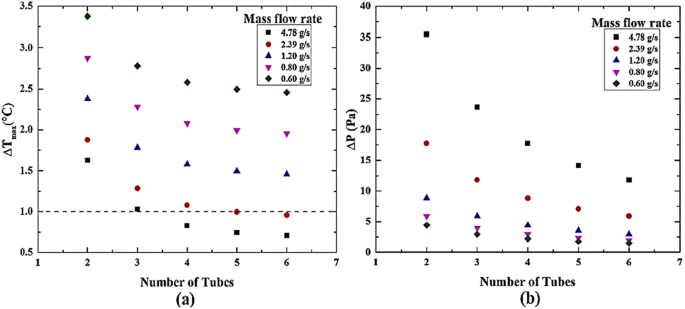 figure 64