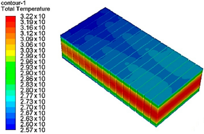 Thermal Battery Simulation - Gamma Technologies