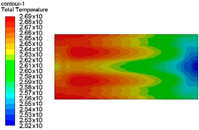 figure 70