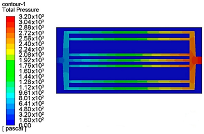 figure 71