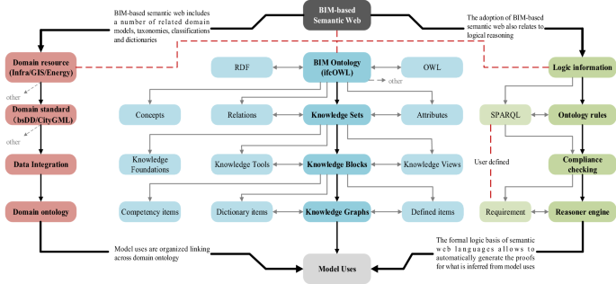 Knowledge Extraction and Discovery Based on BIM: A Critical Review ...