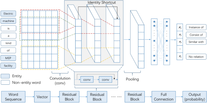 Knowledge Extraction and Discovery Based on BIM: A Critical Review ...