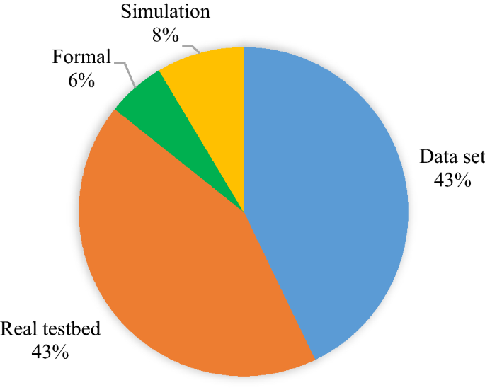 Big Data Analytics in Weather Forecasting: A Systematic Review | SpringerLink