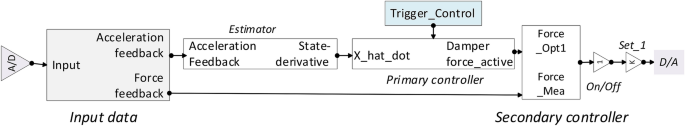 figure 15